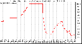 Milwaukee Weather Outdoor Humidity Every 5 Minutes (Last 24 Hours)