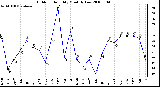 Milwaukee Weather Outdoor Humidity Monthly Low