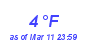 Milwaukee Weather Dewpoint High Low Month