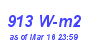 Milwaukee Weather Solar Radiation High Month