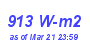 Milwaukee Weather Solar Radiation High Month