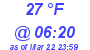 Milwaukee Weather Dewpoint High High Today