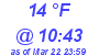 Milwaukee Weather Dewpoint High Low Today