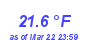 Milwaukee Weather Temperature Low Month