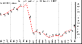 Milwaukee Weather Outdoor Humidity (Last 24 Hours)