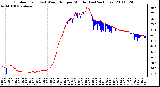 Milwaukee Weather Outdoor Temp (vs) Wind Chill per Minute (Last 24 Hours)