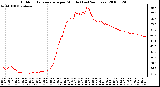 Milwaukee Weather Outdoor Temperature per Minute (Last 24 Hours)