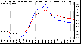 Milwaukee Weather Outdoor Temperature (vs) THSW Index per Hour (Last 24 Hours)