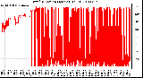 Milwaukee Weather Wind Direction (Last 24 Hours)