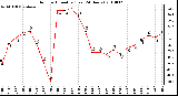 Milwaukee Weather Outdoor Humidity (Last 24 Hours)