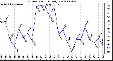 Milwaukee Weather Outdoor Humidity Daily Low