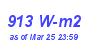 Milwaukee Weather Solar Radiation High Year