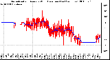 Milwaukee Weather Normalized and Average Wind Direction (Last 24 Hours)