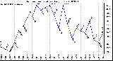 Milwaukee Weather Outdoor Temperature Daily Low