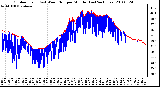 Milwaukee Weather Outdoor Temp (vs) Wind Chill per Minute (Last 24 Hours)