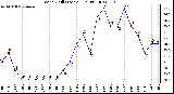 Milwaukee Weather Wind Chill (Last 24 Hours)