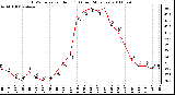 Milwaukee Weather THSW Index per Hour (F) (Last 24 Hours)