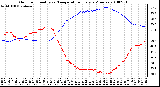 Milwaukee Weather Outdoor Humidity vs. Temperature Every 5 Minutes