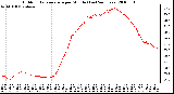 Milwaukee Weather Outdoor Temperature per Minute (Last 24 Hours)