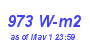 Milwaukee Weather Solar Radiation High Month