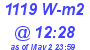 Milwaukee Weather Solar Radiation High Today