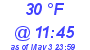 Milwaukee Weather Dewpoint High Low Today