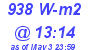 Milwaukee Weather Solar Radiation High Today