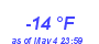 Milwaukee Weather Dewpoint High Low Year