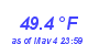 Milwaukee Weather Temperature Low Month