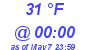 Milwaukee Weather Dewpoint High Low Today