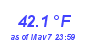 Milwaukee Weather Temperature Low Month