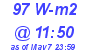 Milwaukee Weather Solar Radiation High Today