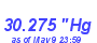 Milwaukee Weather Barometer High Month