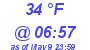 Milwaukee Weather Dewpoint High High Today