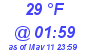 Milwaukee Weather Dewpoint High Low Today