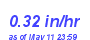 Milwaukee Weather Rain Rate Month