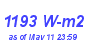 Milwaukee Weather Solar Radiation High Month