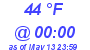 Milwaukee Weather Dewpoint High Low Today