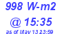 Milwaukee Weather Solar Radiation High Today