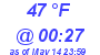 Milwaukee Weather Dewpoint High High Today