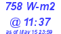 Milwaukee Weather Solar Radiation High Today