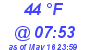 Milwaukee Weather Dewpoint High High Today