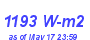 Milwaukee Weather Solar Radiation High Month