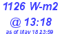 Milwaukee Weather Solar Radiation High Today