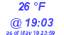 Milwaukee Weather Dewpoint High Low Today