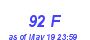 Milwaukee Weather THSW Index High Month