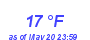 Milwaukee Weather Dewpoint High Low Month