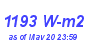 Milwaukee Weather Solar Radiation High Month