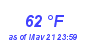 Milwaukee Weather Dewpoint High High Month