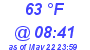 Milwaukee Weather Dewpoint High High Today